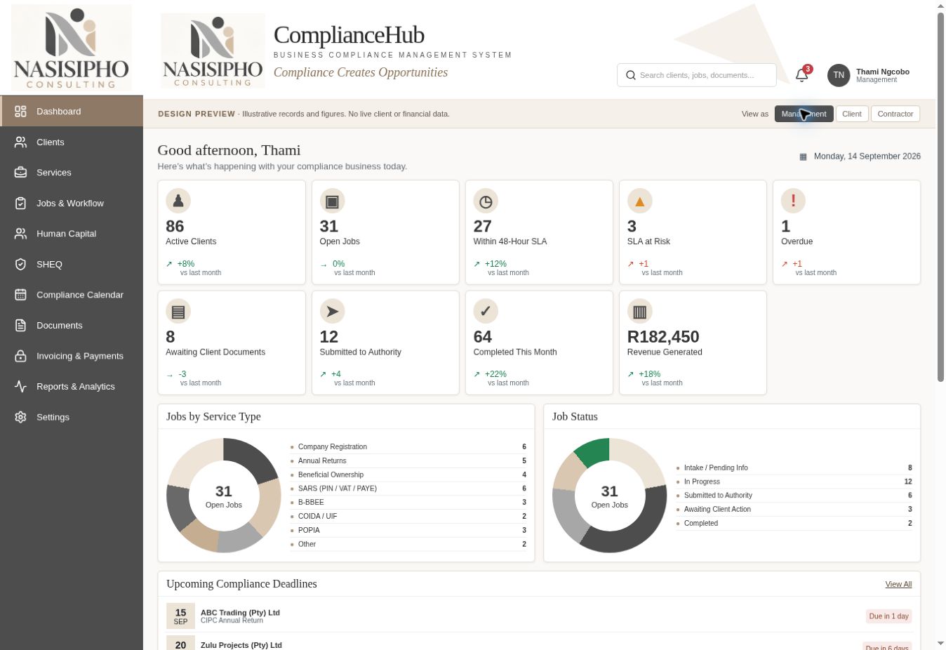 Management overview screen from the Nasisipho ComplianceHub design preview